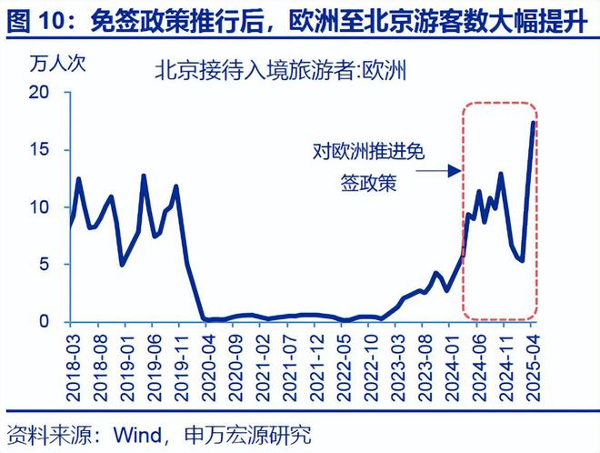 赵伟：入境游“有多火”？__赵伟：入境游“有多火”？