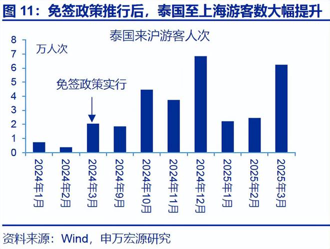 赵伟：入境游“有多火”？__赵伟：入境游“有多火”？