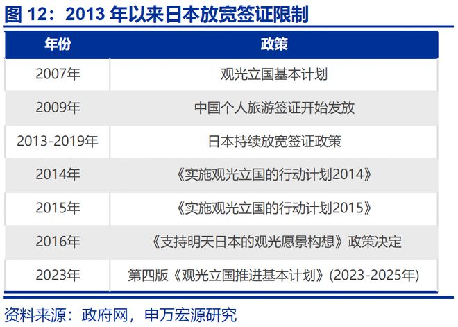 赵伟：入境游“有多火”？__赵伟：入境游“有多火”？