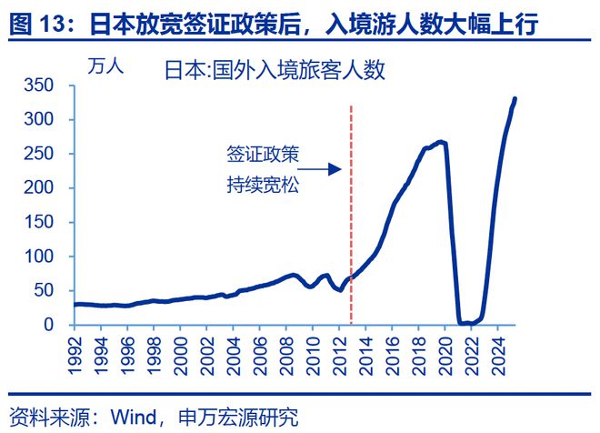 赵伟：入境游“有多火”？__赵伟：入境游“有多火”？