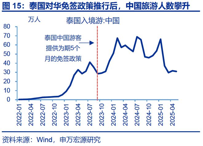 赵伟：入境游“有多火”？_赵伟：入境游“有多火”？_