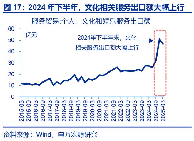 赵伟：入境游“有多火”？_赵伟：入境游“有多火”？_