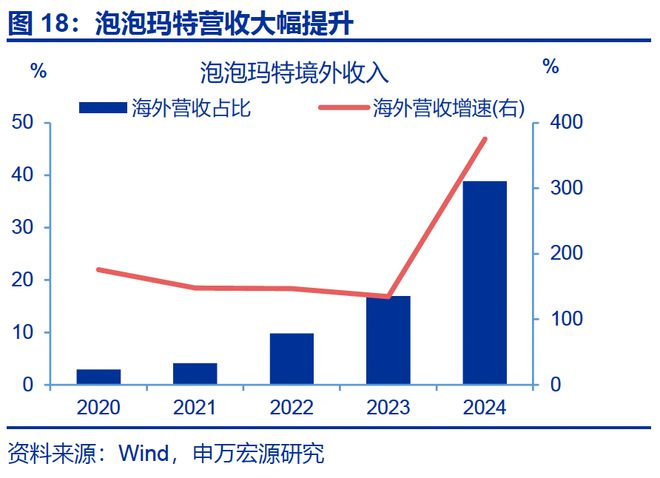 赵伟：入境游“有多火”？__赵伟：入境游“有多火”？