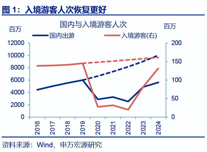 赵伟：入境游“有多火”？_赵伟：入境游“有多火”？_