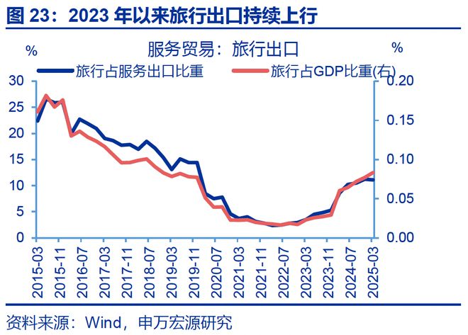 赵伟：入境游“有多火”？__赵伟：入境游“有多火”？