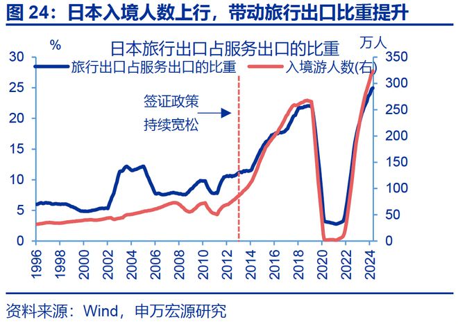 赵伟：入境游“有多火”？_赵伟：入境游“有多火”？_