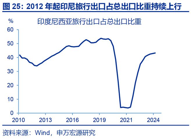 赵伟：入境游“有多火”？_赵伟：入境游“有多火”？_