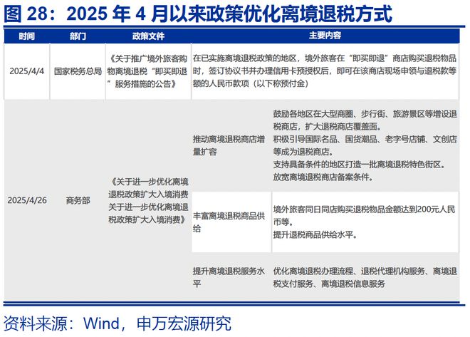 赵伟：入境游“有多火”？_赵伟：入境游“有多火”？_