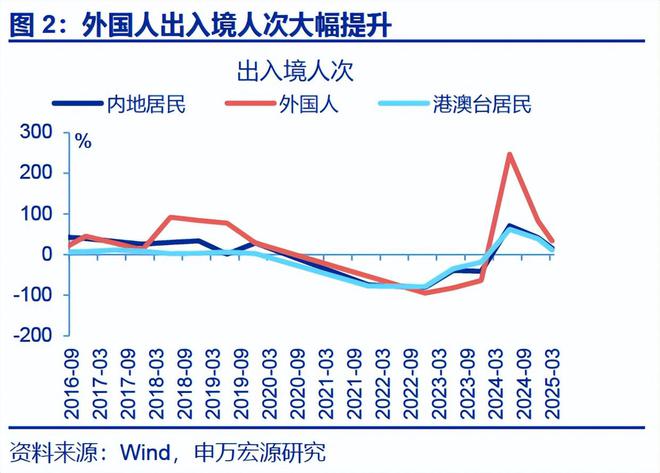 赵伟：入境游“有多火”？__赵伟：入境游“有多火”？