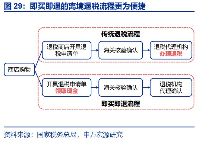 赵伟：入境游“有多火”？_赵伟：入境游“有多火”？_