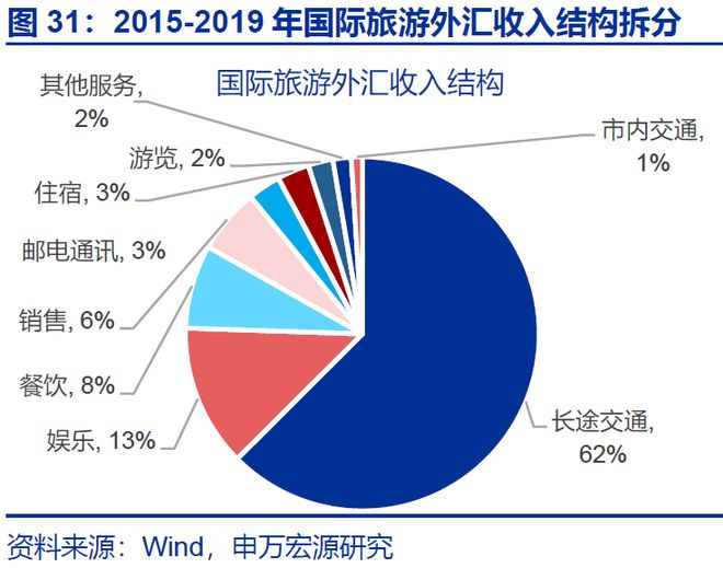 _赵伟：入境游“有多火”？_赵伟：入境游“有多火”？