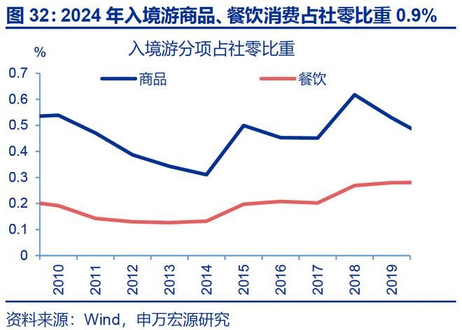 赵伟：入境游“有多火”？_赵伟：入境游“有多火”？_