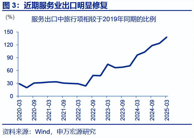 赵伟：入境游“有多火”？__赵伟：入境游“有多火”？