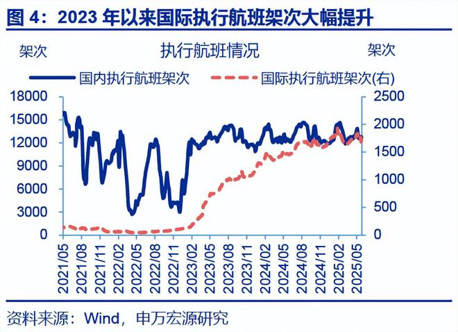 _赵伟：入境游“有多火”？_赵伟：入境游“有多火”？