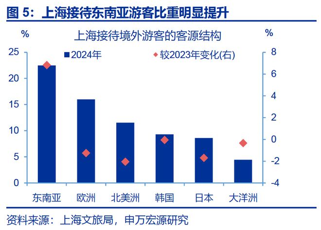 _赵伟：入境游“有多火”？_赵伟：入境游“有多火”？