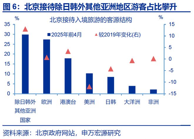 赵伟：入境游“有多火”？__赵伟：入境游“有多火”？