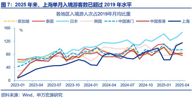 赵伟：入境游“有多火”？_赵伟：入境游“有多火”？_