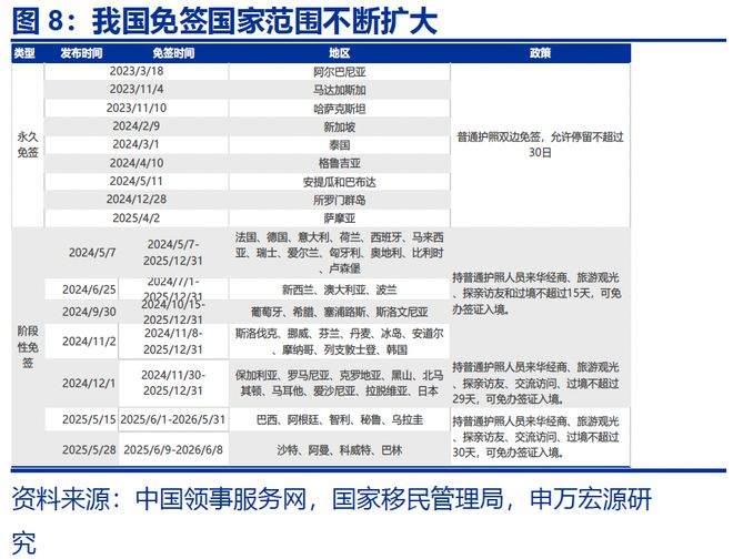 _赵伟：入境游“有多火”？_赵伟：入境游“有多火”？