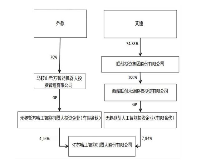 知名机器人公司进入退市倒计时，背后“创投导师、美女投资家”曾32亿入主，如今市值仅剩1亿多_知名机器人公司进入退市倒计时，背后“创投导师、美女投资家”曾32亿入主，如今市值仅剩1亿多_