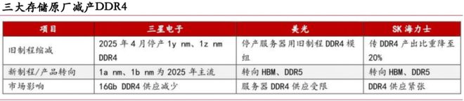 兆易创新，逆天改命！_兆易创新，逆天改命！_