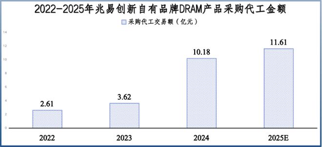 _兆易创新，逆天改命！_兆易创新，逆天改命！