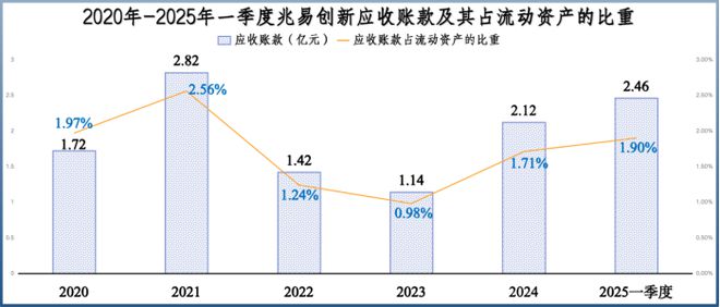 _兆易创新，逆天改命！_兆易创新，逆天改命！