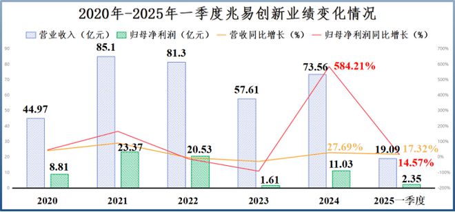 _兆易创新，逆天改命！_兆易创新，逆天改命！