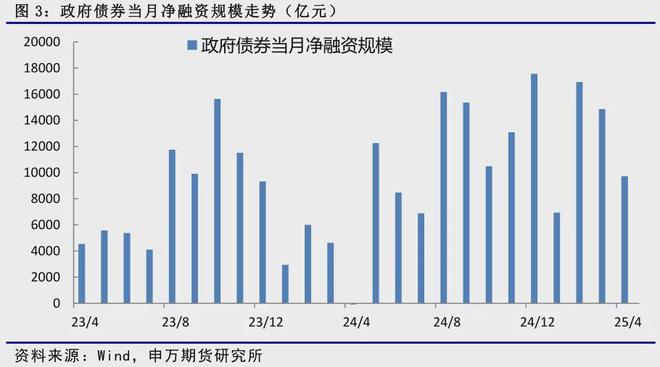 薛鹤翔：社融增速维持高位，经济活力稳步提升-申万期货点评0613_薛鹤翔：社融增速维持高位，经济活力稳步提升-申万期货点评0613_