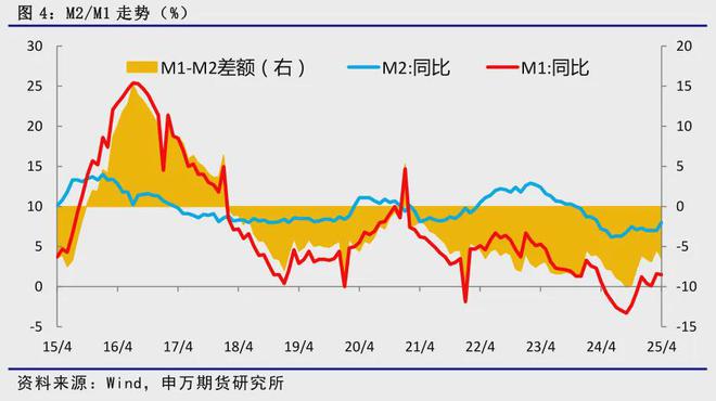 _薛鹤翔：社融增速维持高位，经济活力稳步提升-申万期货点评0613_薛鹤翔：社融增速维持高位，经济活力稳步提升-申万期货点评0613