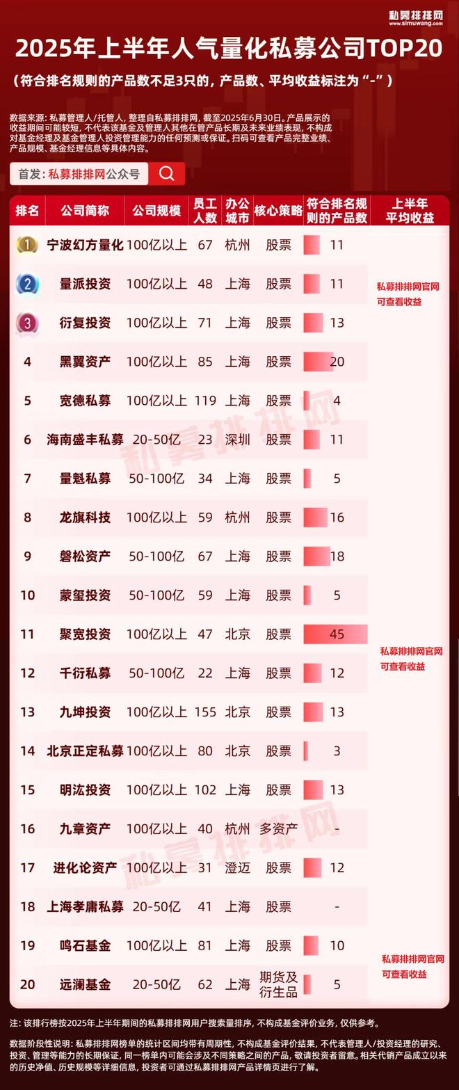 _国内顶尖量化私募_国内知名量化私募排名
