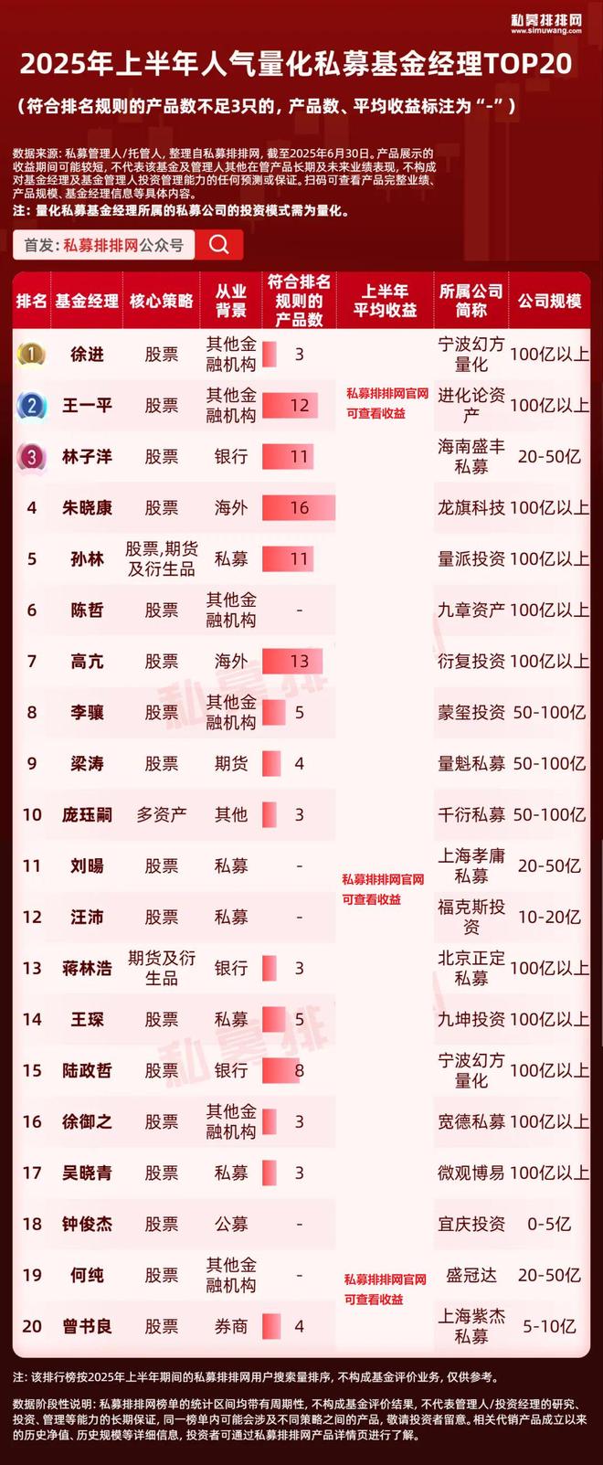国内顶尖量化私募_国内知名量化私募排名_