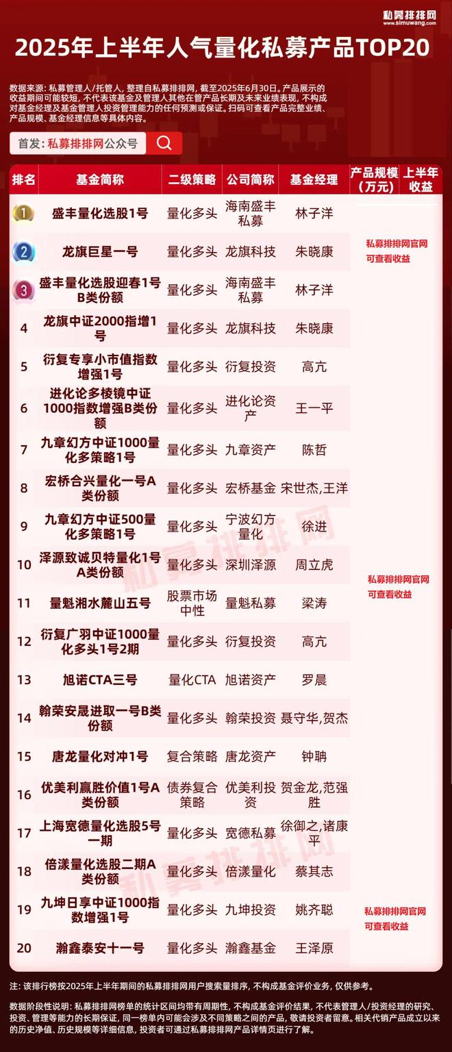 国内知名量化私募排名_国内顶尖量化私募_