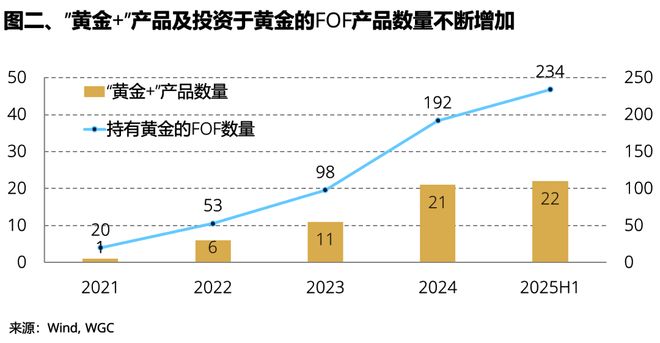黄金砍价_市场黄金价格今天多少一克拉_