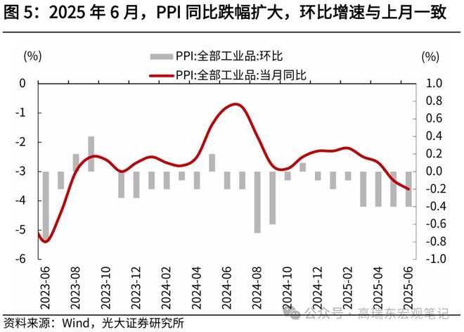 高瑞东：核心通胀继续回暖__高瑞东：核心通胀继续回暖