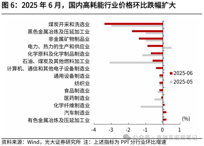 高瑞东：核心通胀继续回暖__高瑞东：核心通胀继续回暖