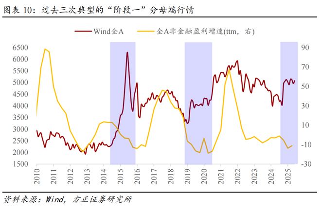 _燕翔：策略框架之大势研判择时_燕翔：策略框架之大势研判择时