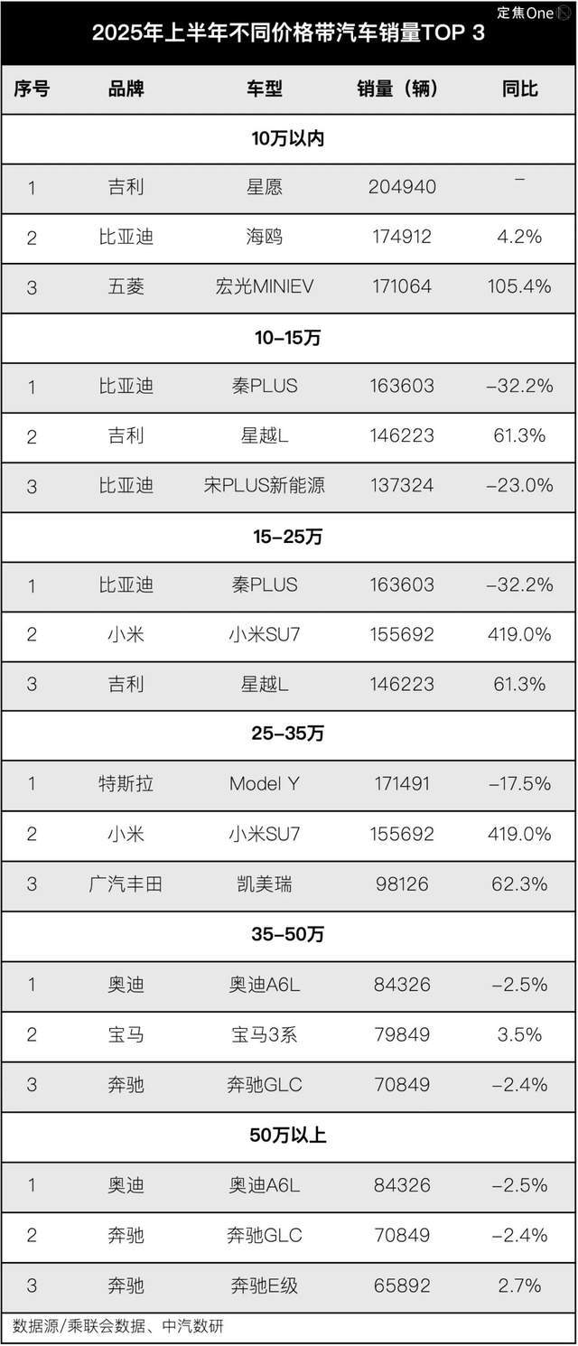 零跑、小米、问界都火了，下半年轮到谁？__零跑、小米、问界都火了，下半年轮到谁？