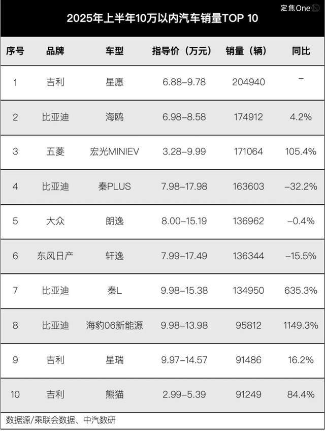 _零跑、小米、问界都火了，下半年轮到谁？_零跑、小米、问界都火了，下半年轮到谁？