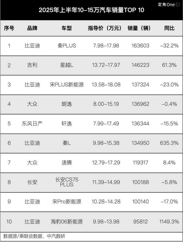 _零跑、小米、问界都火了，下半年轮到谁？_零跑、小米、问界都火了，下半年轮到谁？