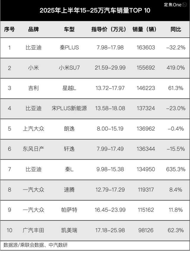 零跑、小米、问界都火了，下半年轮到谁？__零跑、小米、问界都火了，下半年轮到谁？