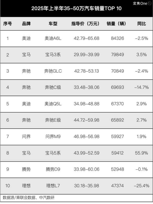 _零跑、小米、问界都火了，下半年轮到谁？_零跑、小米、问界都火了，下半年轮到谁？