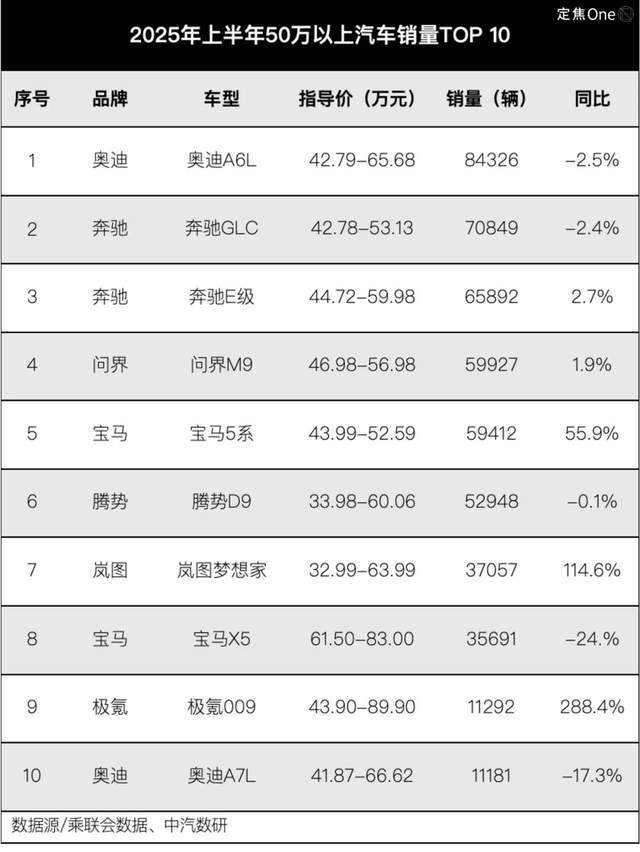 _零跑、小米、问界都火了，下半年轮到谁？_零跑、小米、问界都火了，下半年轮到谁？