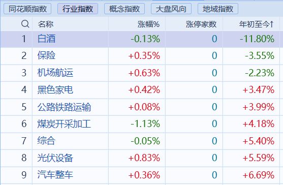 日赚2.5亿，禁酒令也压不住茅台！百亿基金中，就张坤还有茅台信仰