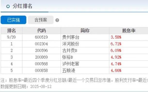 禁酒令对茅台的影响__茅台信仰