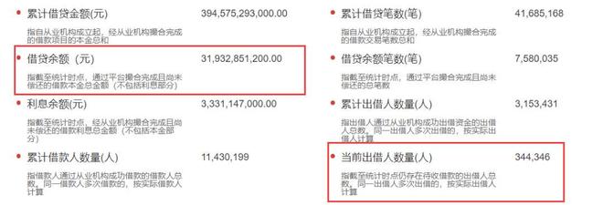 扭亏为盈！玖富2024年净利润5000万元 转型又遇助贷新政__扭亏为盈！玖富2024年净利润5000万元 转型又遇助贷新政