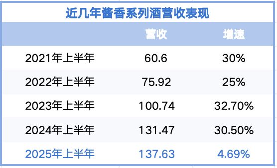 _贵州茅台突破3万亿_贵州茅台增速
