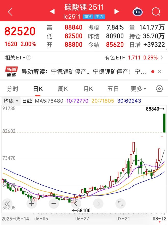 _碳酸锂期价异动！锂业分会“倡议书”来了……_碳酸锂期价异动！锂业分会“倡议书”来了……