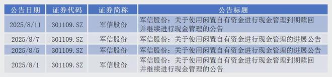 _超1600家上市公司披露“闲钱”管理计划，精打细算or不务正业？_超1600家上市公司披露“闲钱”管理计划，精打细算or不务正业？