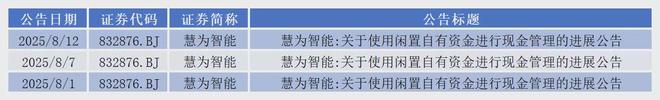 _超1600家上市公司披露“闲钱”管理计划，精打细算or不务正业？_超1600家上市公司披露“闲钱”管理计划，精打细算or不务正业？