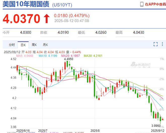 _配股利好有几个涨停_美股暴跌利好哪些a股板块